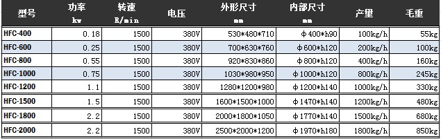 超聲波振動(dòng)篩參數(shù)表